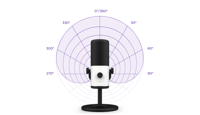 Cardioid Polar Pattern for Capsule Mini