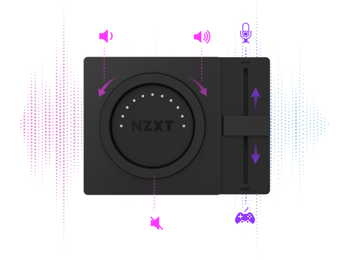 Mitgelieferter Audiomixer mit Lautstärke- und Voice-to-Game-Regler