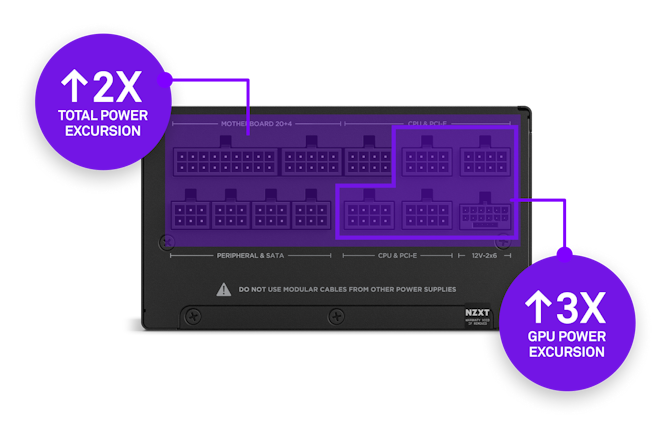 Gold-Netzteile – mit ATX 3.1