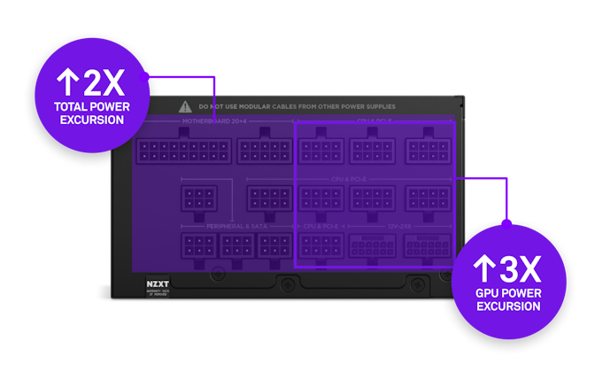 Platinum-Netzteile – mit ATX 3.1